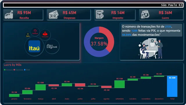 Aula 4 - Gabarito — dashboard de Educação em Power BI