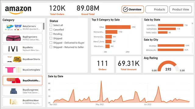 Amazon Sales Analysis — dashboard de Vendas em Power BI