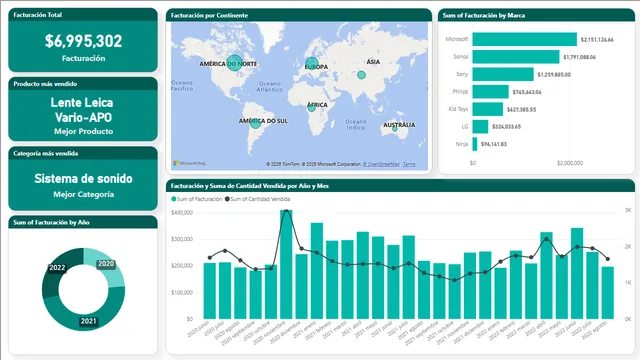 Dashboard 1 - Ventas Tech — Sales dashboard in Power BI