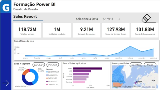 Power_BI Challenge — Governança BI dashboard in Power BI