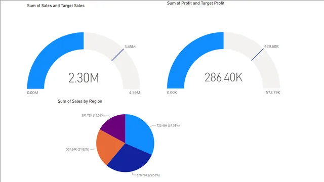 GuageChart — dashboard de Operações em Power BI