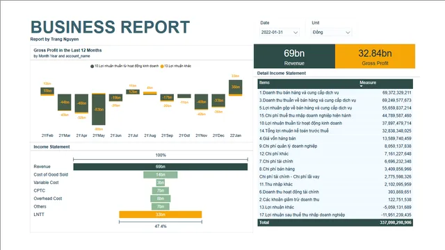 Financial Statement Model_by Trang — Finance dashboard in Power BI