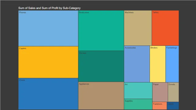 Advance Charts 2 — Finance dashboard in Power BI