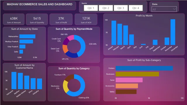ECOMMERCE — panel de Ventas en Power BI