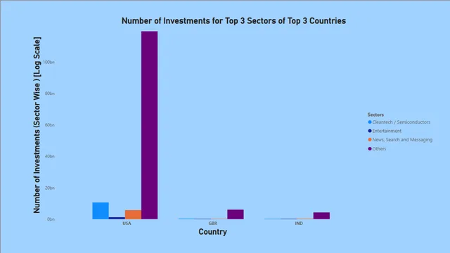 Analysis Report — dashboard de Governança BI em Power BI