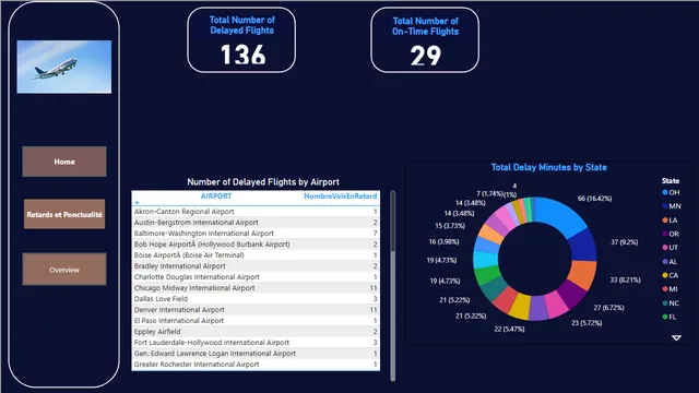 Flight_DataWarehousePBI — panel de Operaciones en Power BI