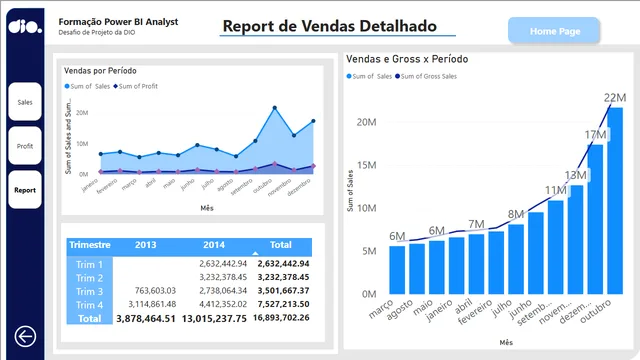 Desafio6 — dashboard de Educação em Power BI