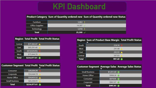 Power Pivot's KPI in Power BI — dashboard de Operações em Power BI
