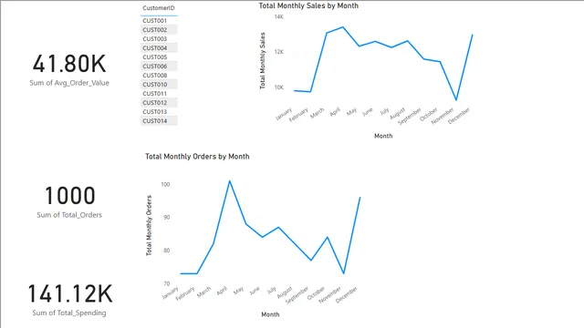 Databricks Power BI — panel de Operaciones en Power BI