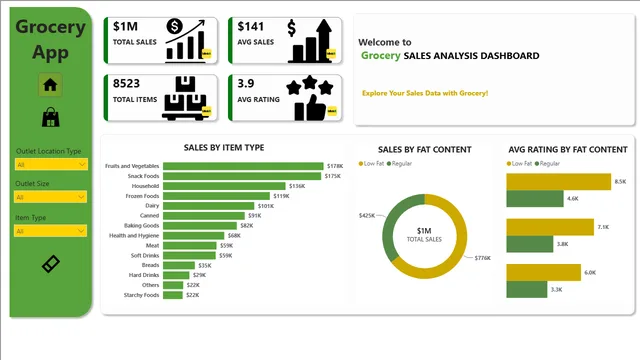 Grocery App Analysis Power BI — Sales dashboard in Power BI