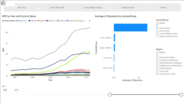 Data Visualization - Edit page end — Governança BI dashboard in Power BI
