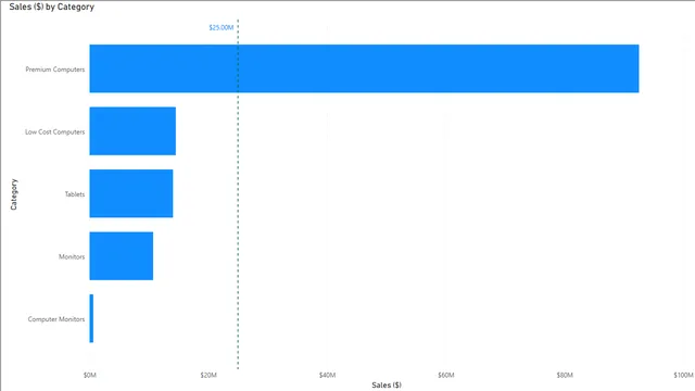 Create Reference Lines using Analytics — Power BI में Geral डैशबोर्ड