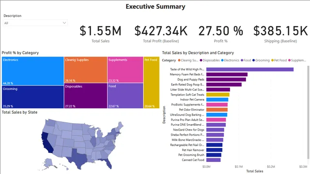 E_Commerce Analysis of a Pet Company — Marketing dashboard in Power BI