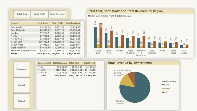 Field Parameters for Showing Multiple Measures — panel de Governança BI en Power BI