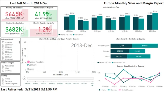 CH5_R1a_Inventory — dashboard de Supply Chain em Power BI