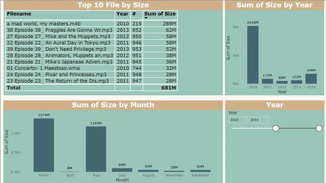 Activity 4_Power BI Data_PA-CDs — panel de Geral en Power BI