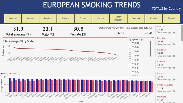 20250311003647_European smokers — dashboard de RH em Power BI