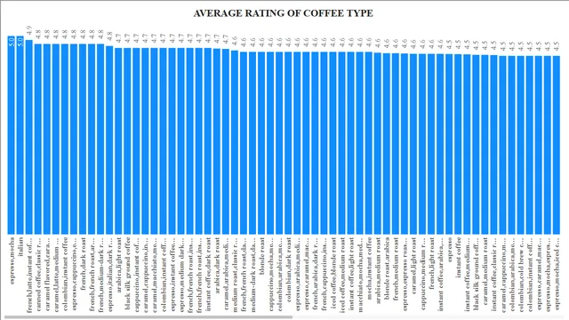 Coffee Listings BI Report — Power BI में बिक्री डैशबोर्ड