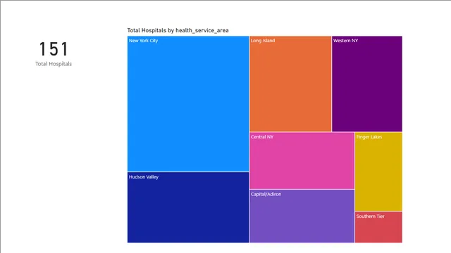 1_2_hospitals_overview_solution — Healthcare dashboard in Power BI