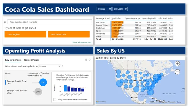 Coke dashboard — dashboard de Operações em Power BI