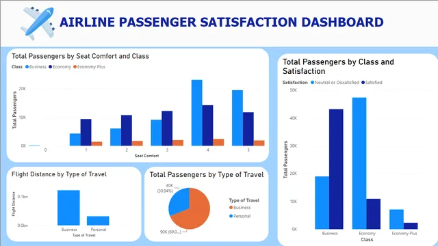 AirePlaneDashboard — Operations dashboard in Power BI