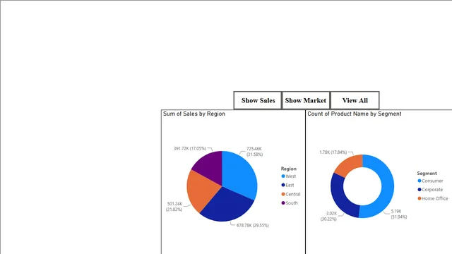 Dept by Profit - Page Navigation 3 — dashboard de Vendas em Power BI