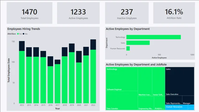 Case Study HR Analytics — HR dashboard in Power BI