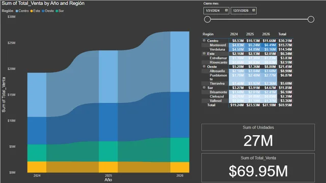 ANALISIS-CON-CINTAS-MATRICES-TARJETAS — Operations dashboard in Power BI