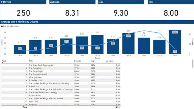 Demo #001 — Governança BI dashboard in Power BI