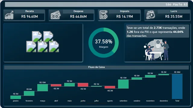 Aula 4 — dashboard de Educação em Power BI