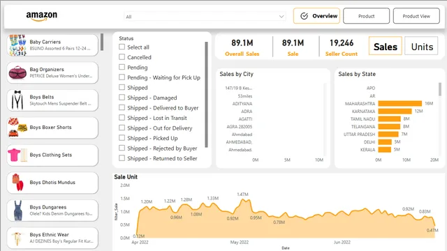 D_05_Amazon — Sales dashboard in Power BI