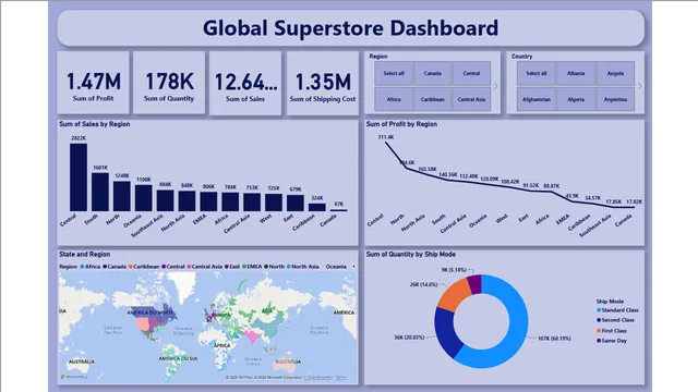 Durgesh_dashboard — Power BI में Desconhecido डैशबोर्ड