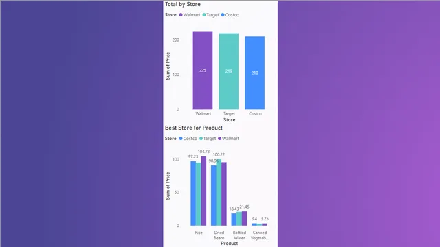 First PBI lesson — dashboard de Governança BI em Power BI