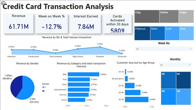 CreditCardReport — Finance dashboard in Power BI