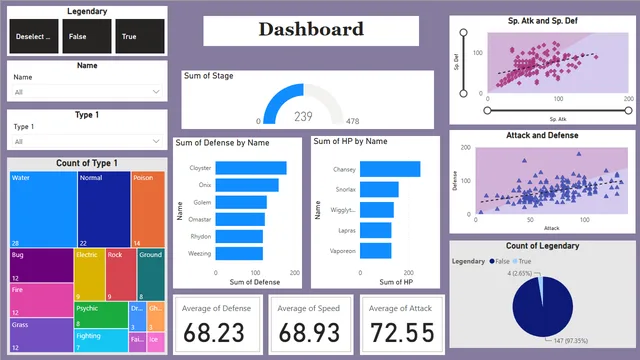 Game Analysis Dashboard — Marketing dashboard in Power BI