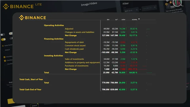 Cash flow Project binance example — Finance dashboard in Power BI