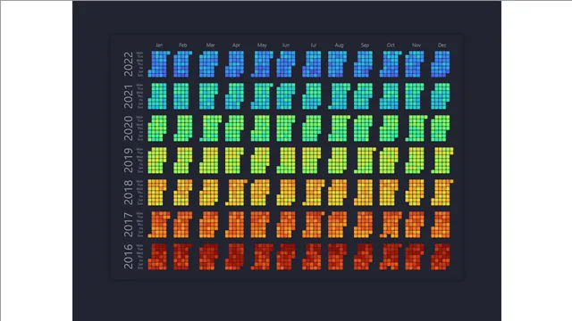 Calendar Heatmap — Marketing dashboard in Power BI