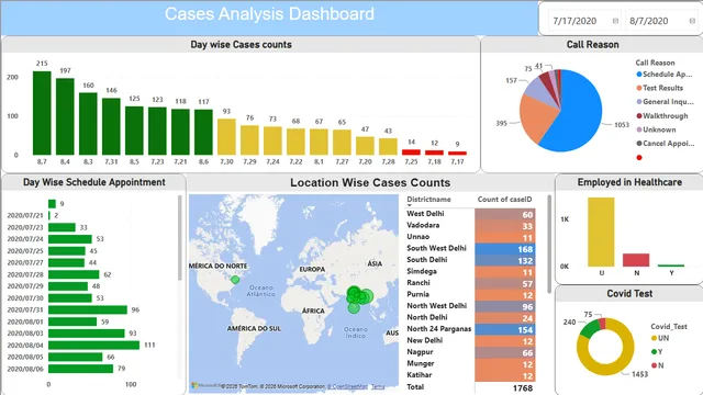 Healthcare_Project — Healthcare dashboard in Power BI