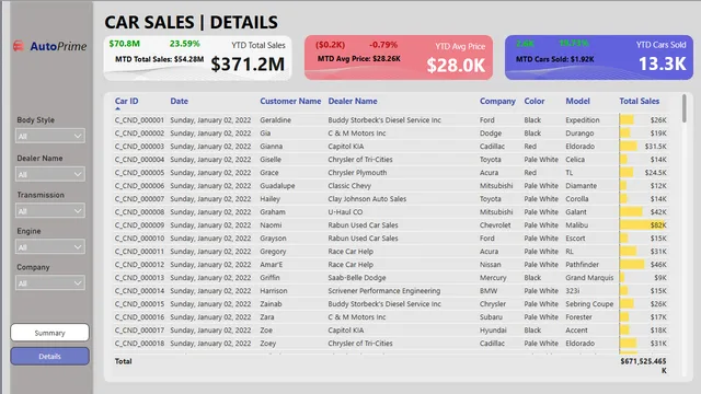 CarSalesDashboard — panel de Ventas en Power BI