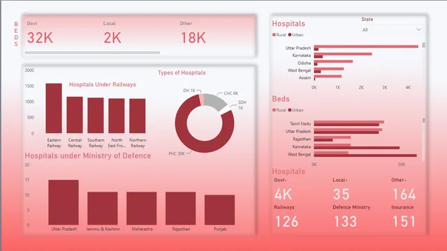 HospitalDashBoard — dashboard de Operações em Power BI
