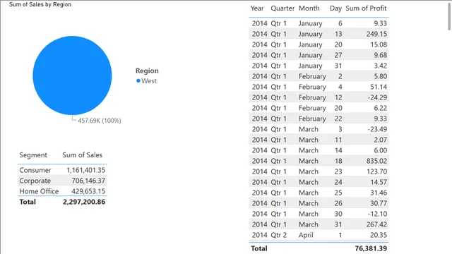 Filteronpage — dashboard de Operações em Power BI