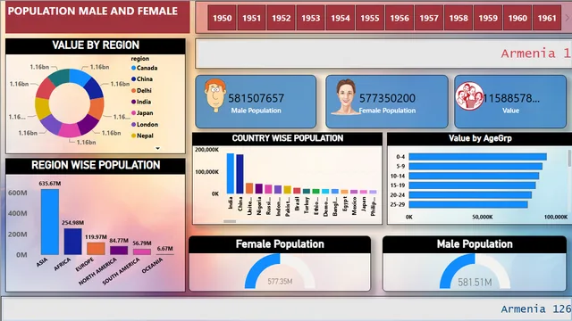Power BI New Dashboard - Student -2024 - Practice (1) — dashboard de Educação em Power BI