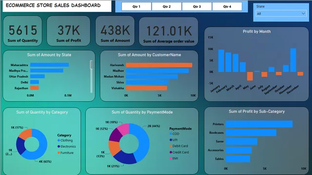 Análisis de Ventas de Tienda de Ecommerce — panel de Ventas en Power BI