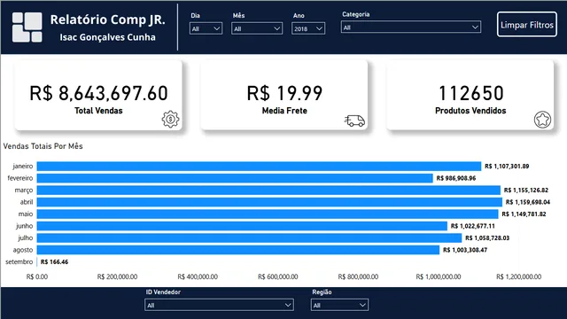 Dashboard-CompJr — dashboard de Operações em Power BI