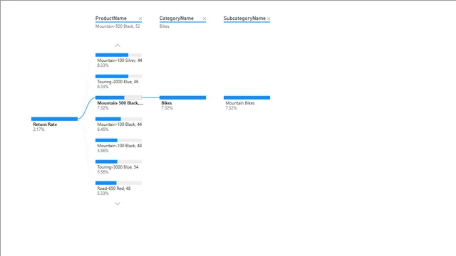 Adventure Work Report — Power BI में अन्य डैशबोर्ड