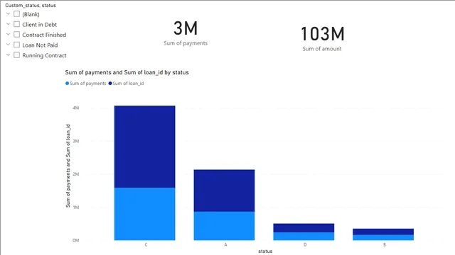 Excel to pbi answer — Teste dashboard in Power BI