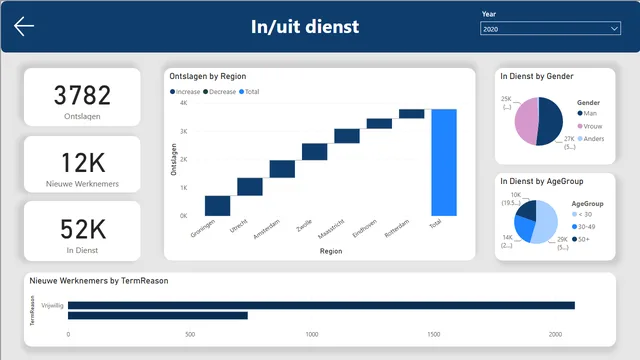 HR (1) — dashboard de RH em Power BI