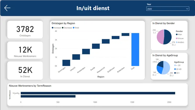 HR (1) — tela In/uit dienst