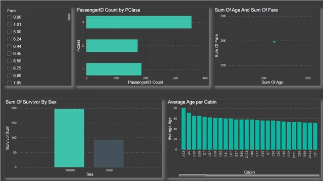Titanic_Analysis — dashboard de Operações em Power BI