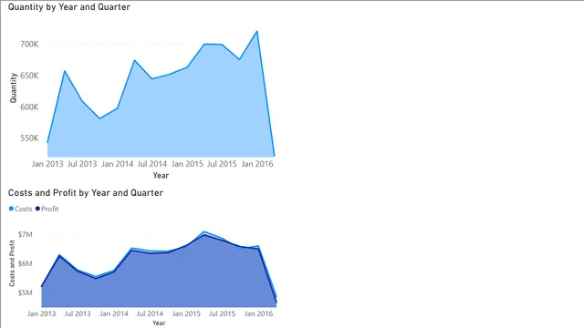 1_1_DAX for calculated table and calculated column — Operations dashboard in Power BI